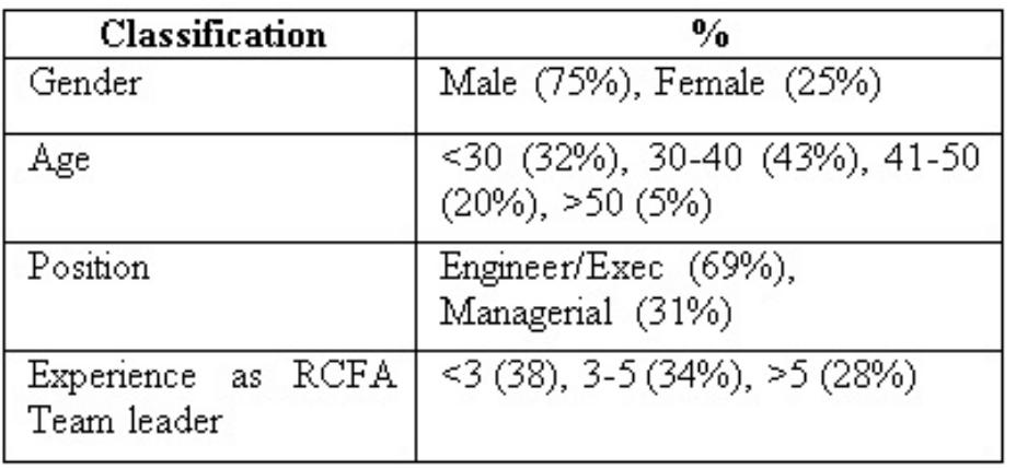 (PDF) An Investigation Into Root Cause Failure Analysis ( Rcfa ...