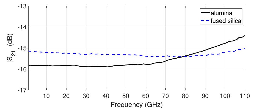 _ on-wafer measurement connection repeatability (log