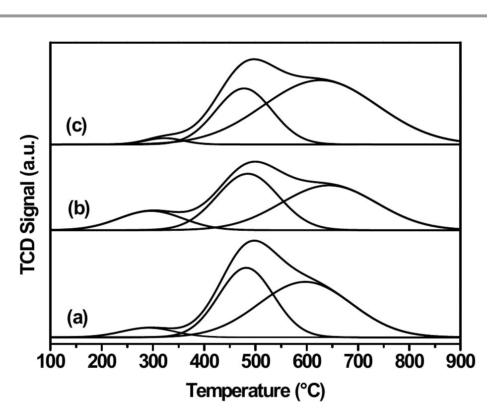 Ss raman spectra of commercial fe3;0, and calcined