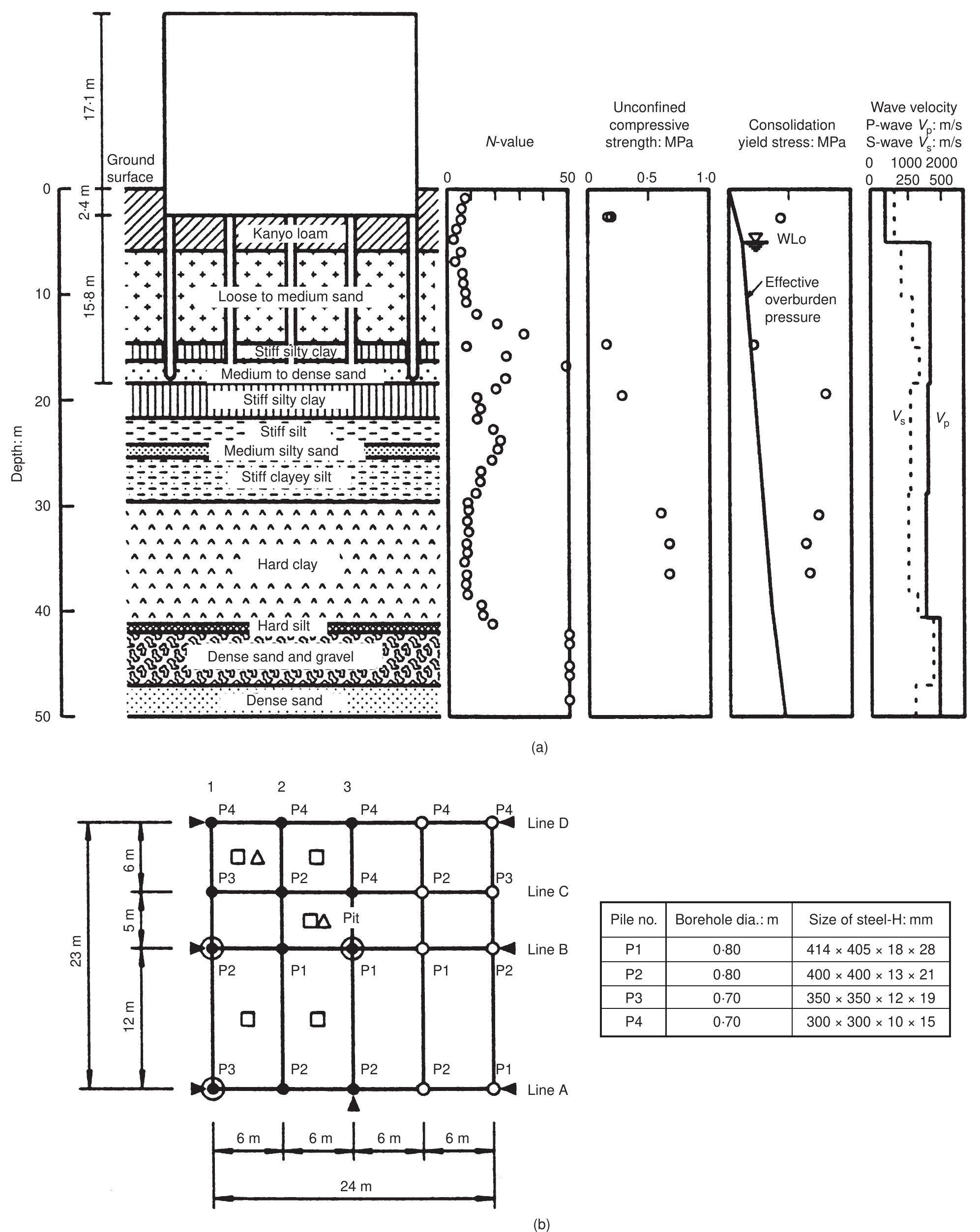 Piled Raft Foundation Is Code (PDF) Piled raft foundations: design and applications