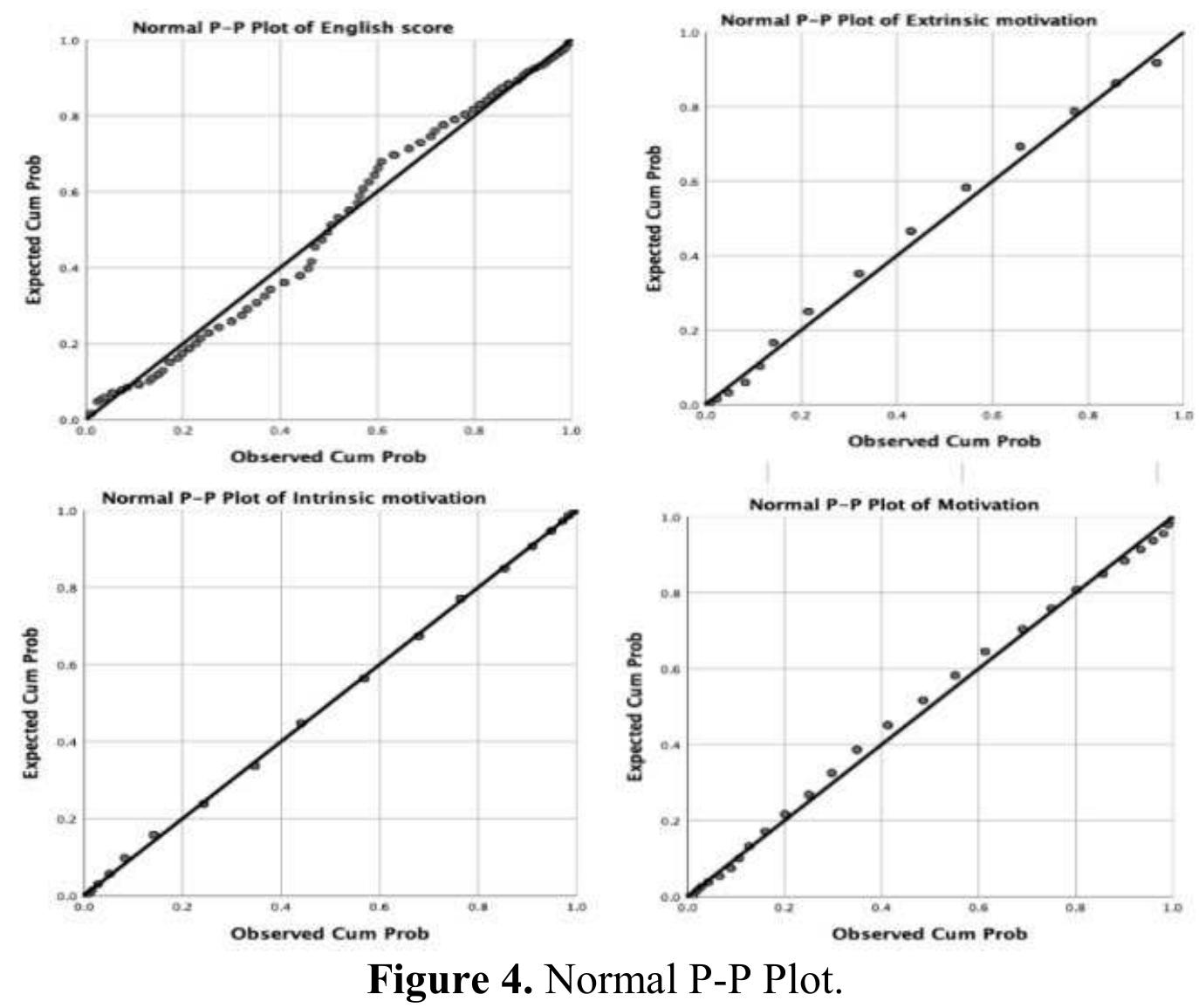 (PDF) The relationship between motivation and English language test ...