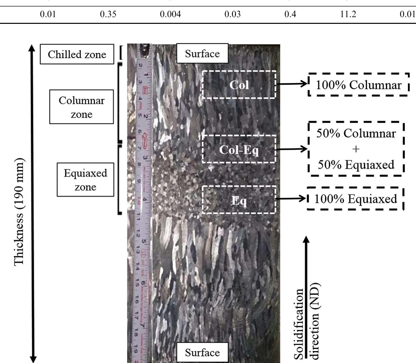 Figure 4 - from Effect of Starting As-cast Structure on the