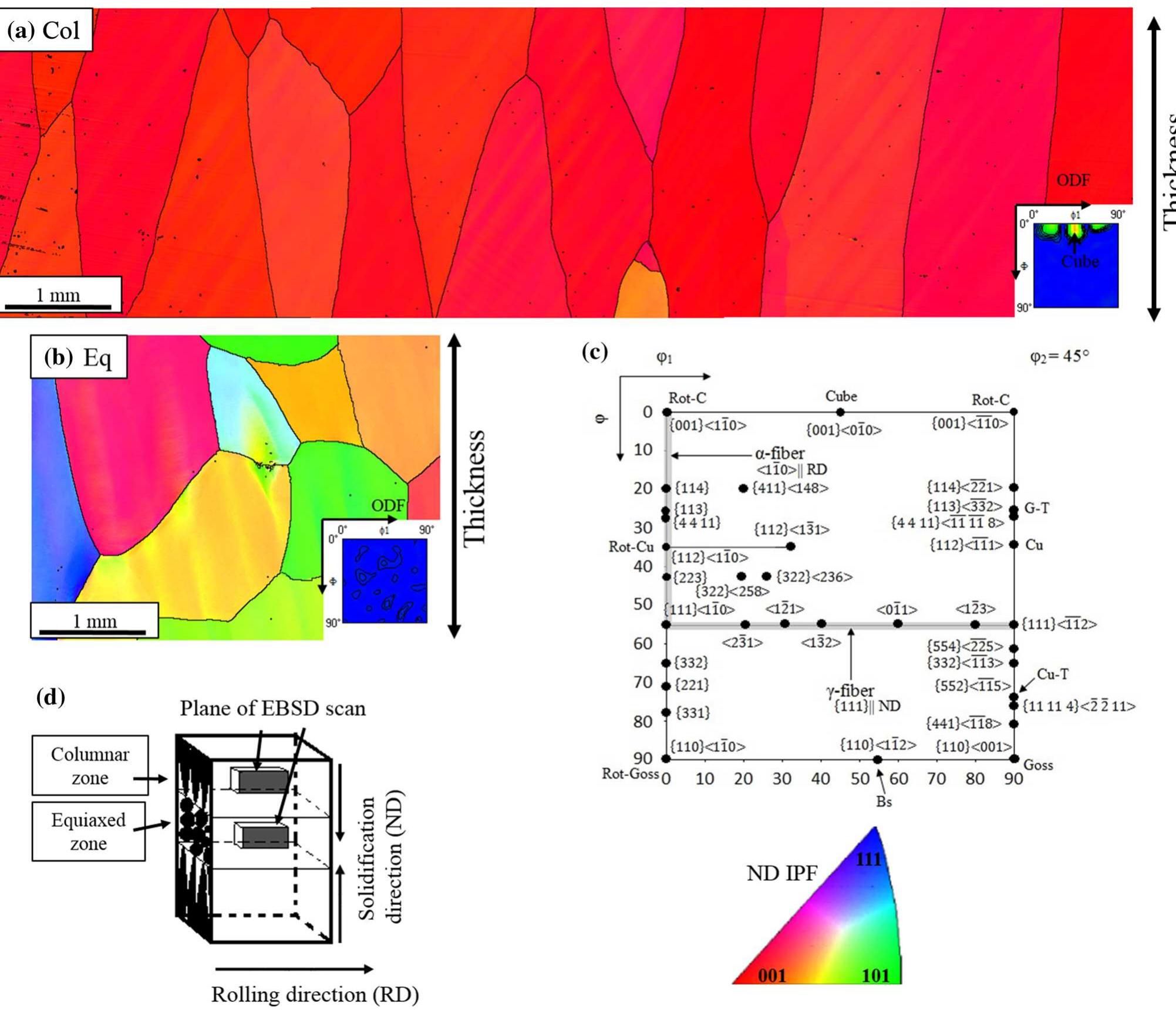 Figure 3 - from Effect of Starting As-cast Structure on the