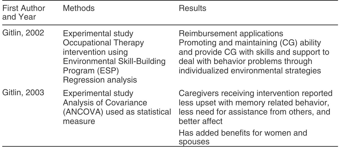 (PDF) The Impact of Informal Caregiving on Occupational Therapy ...