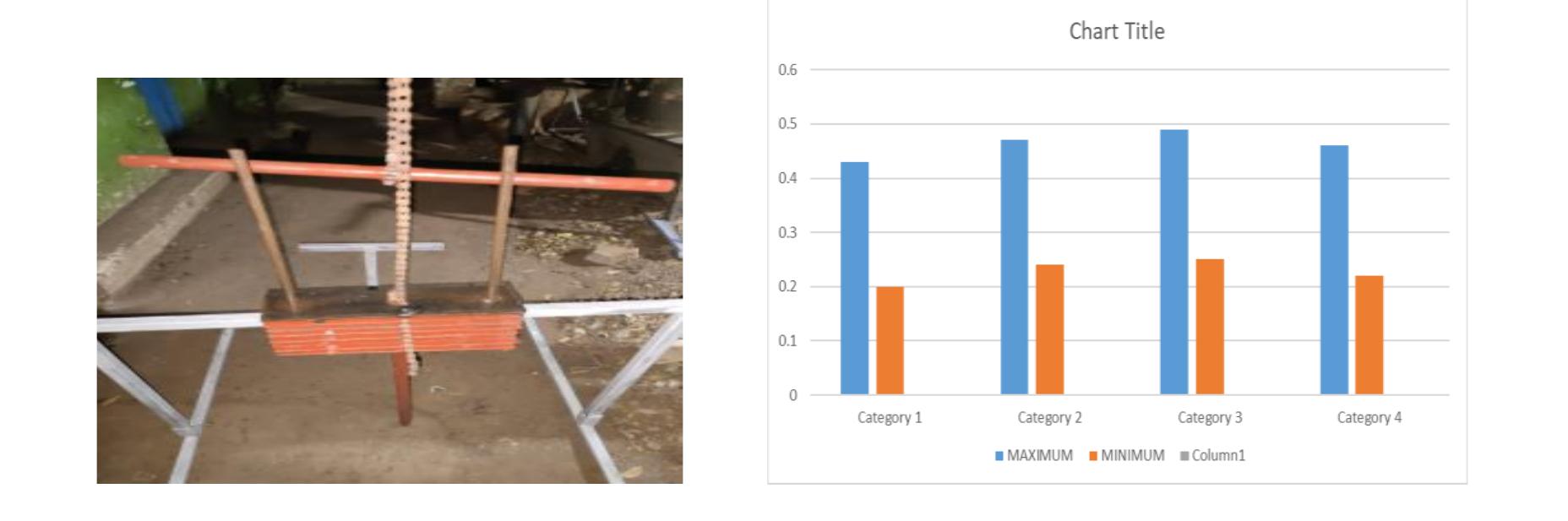 Figure 6 - from Design and Fabrication of Power Generation