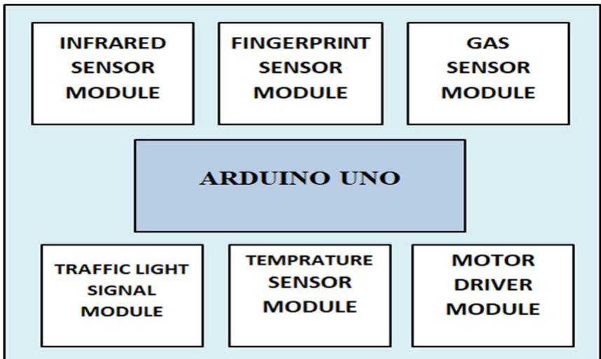 (PDF) Arduino-Based Embedded System Module