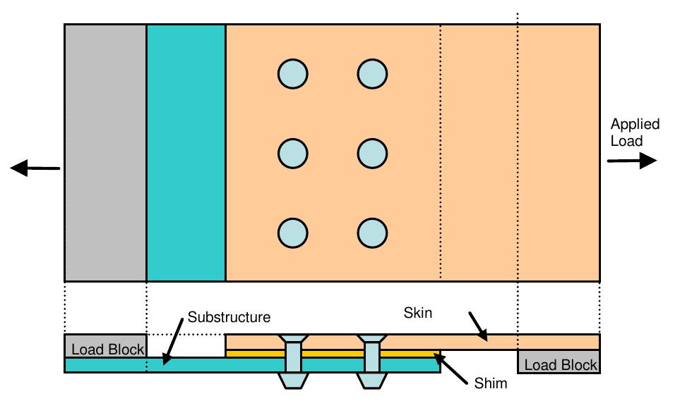 (PDF) 3D Finite Element Modeling of Single-Lap Shear Bolted Joints