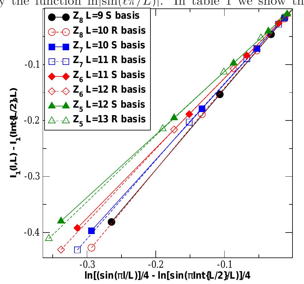 (PDF) Universal behavior of the Shannon and Rényi mutual information of ...