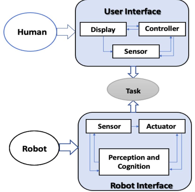 Figure 3 - from Control System Design and Methods for
