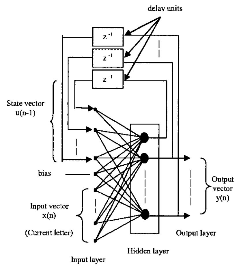 Fully-connected recurrent neural network architecture and