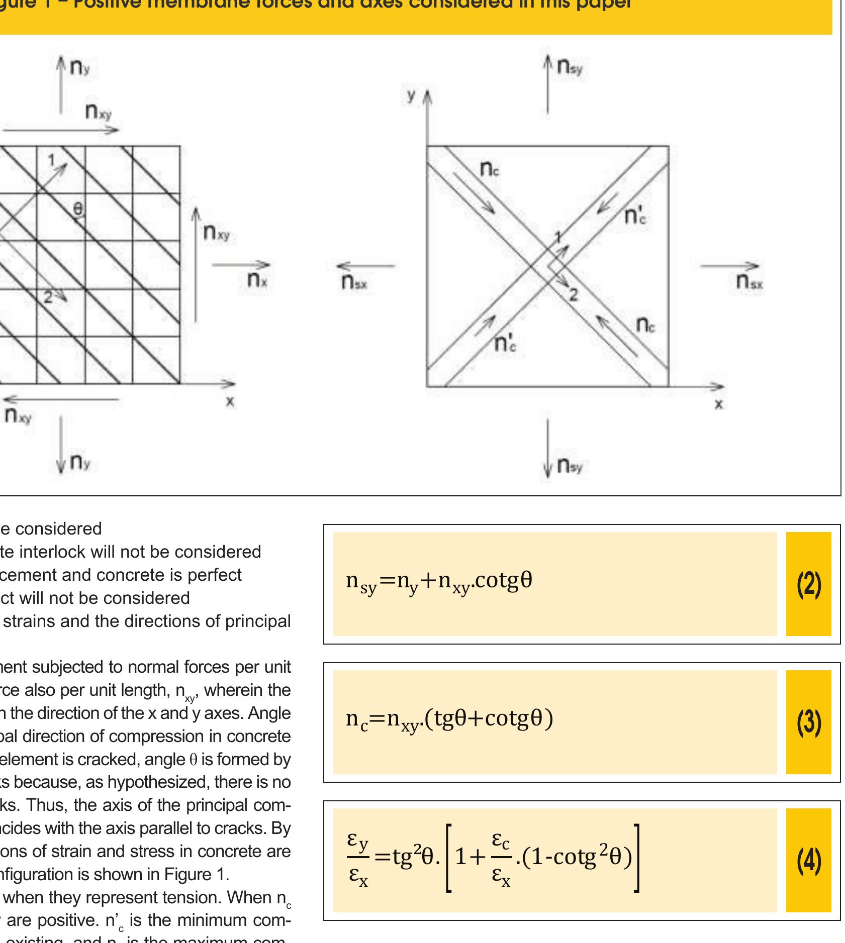 (PDF) Design of compression reinforcement in reinforced concrete membrane