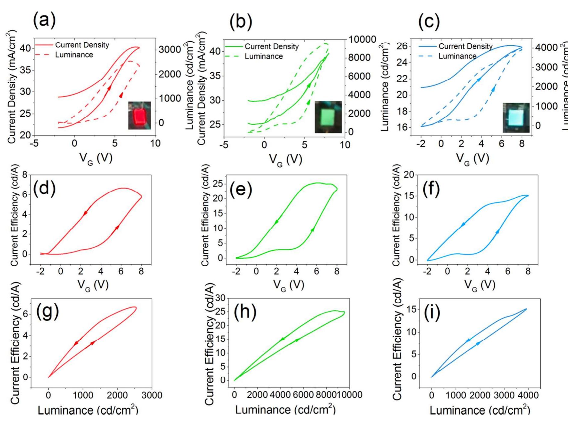 (PDF) Electrolyte-Gated Red, Green, and Blue Organic Light-Emitting Diodes