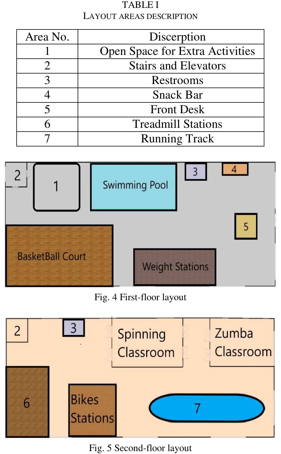 The general layout for the first and second floors with the