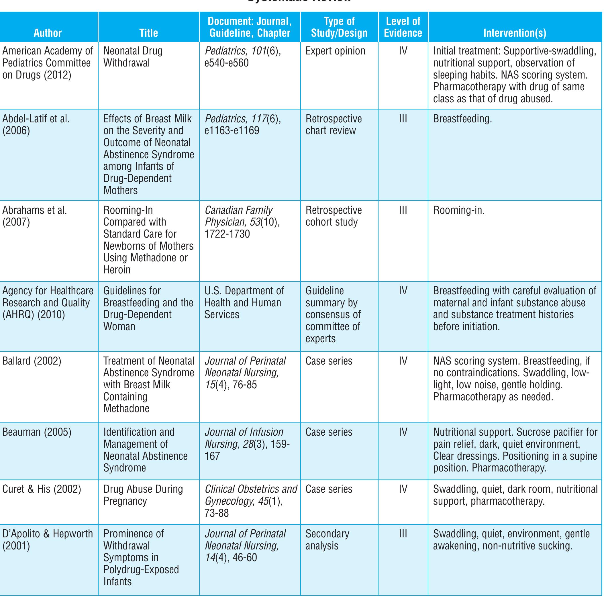(PDF) Evidence-based interventions for neonatal abstinence syndrome