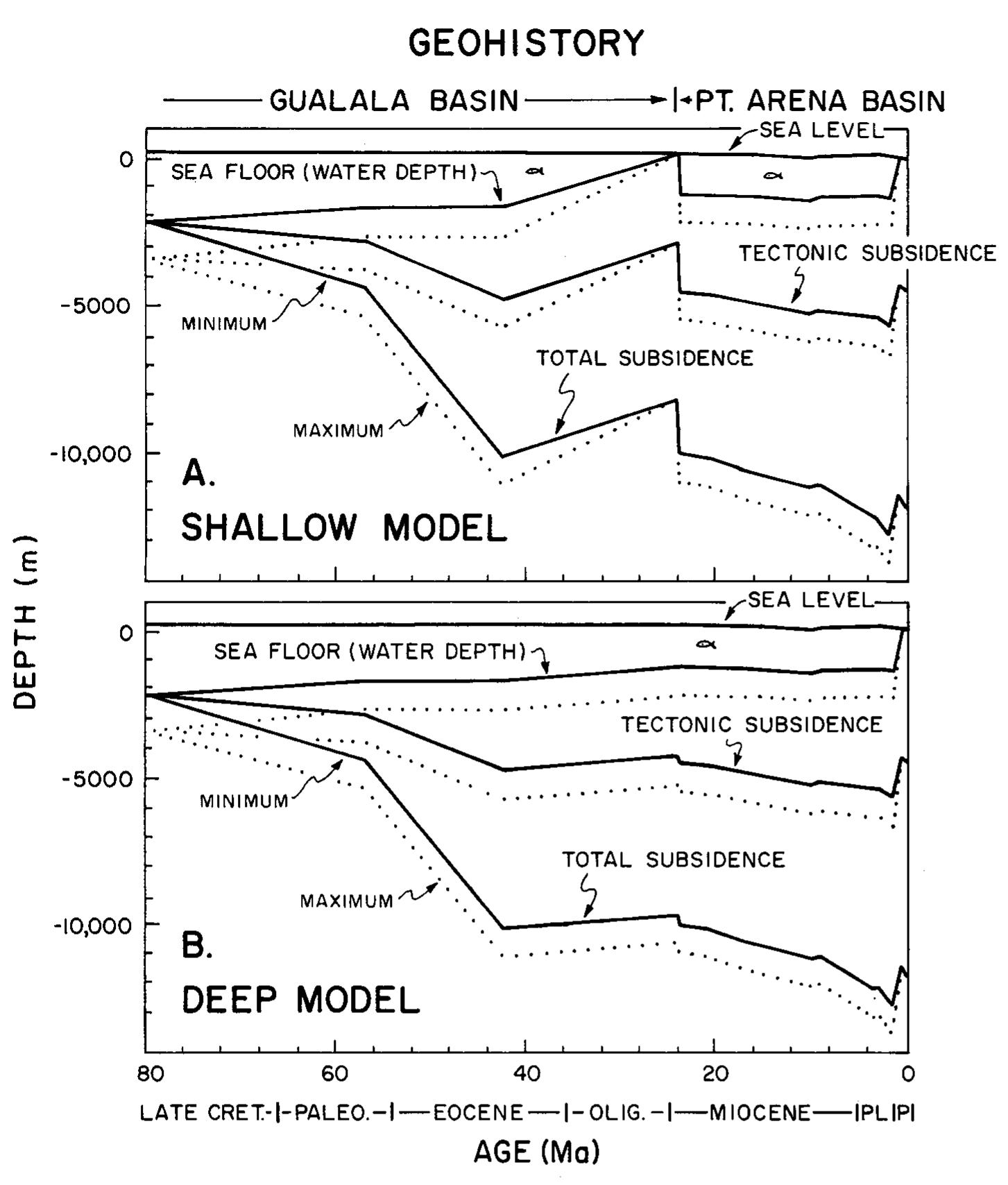 (PDF) Subsidence and uplift of the Late Cretaceous-Cenozoic margin of ...