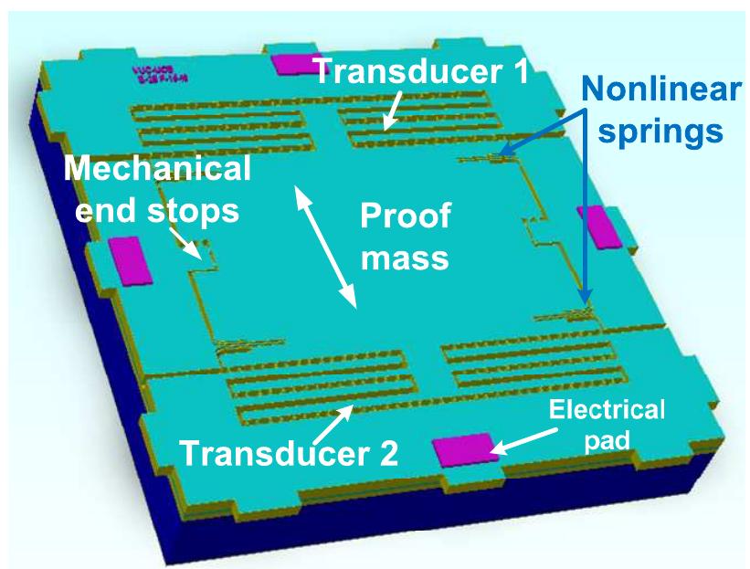 Electrostatic Draw Computer Figure 59 - from Nonlinear Behavior of an Electrostatic