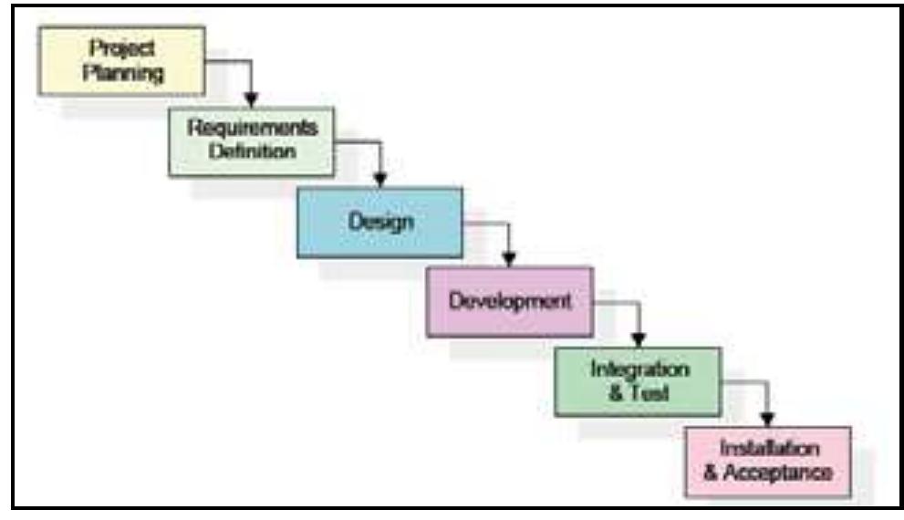 (PDF) Comparative Analysis of Software Development Life Cycle Models