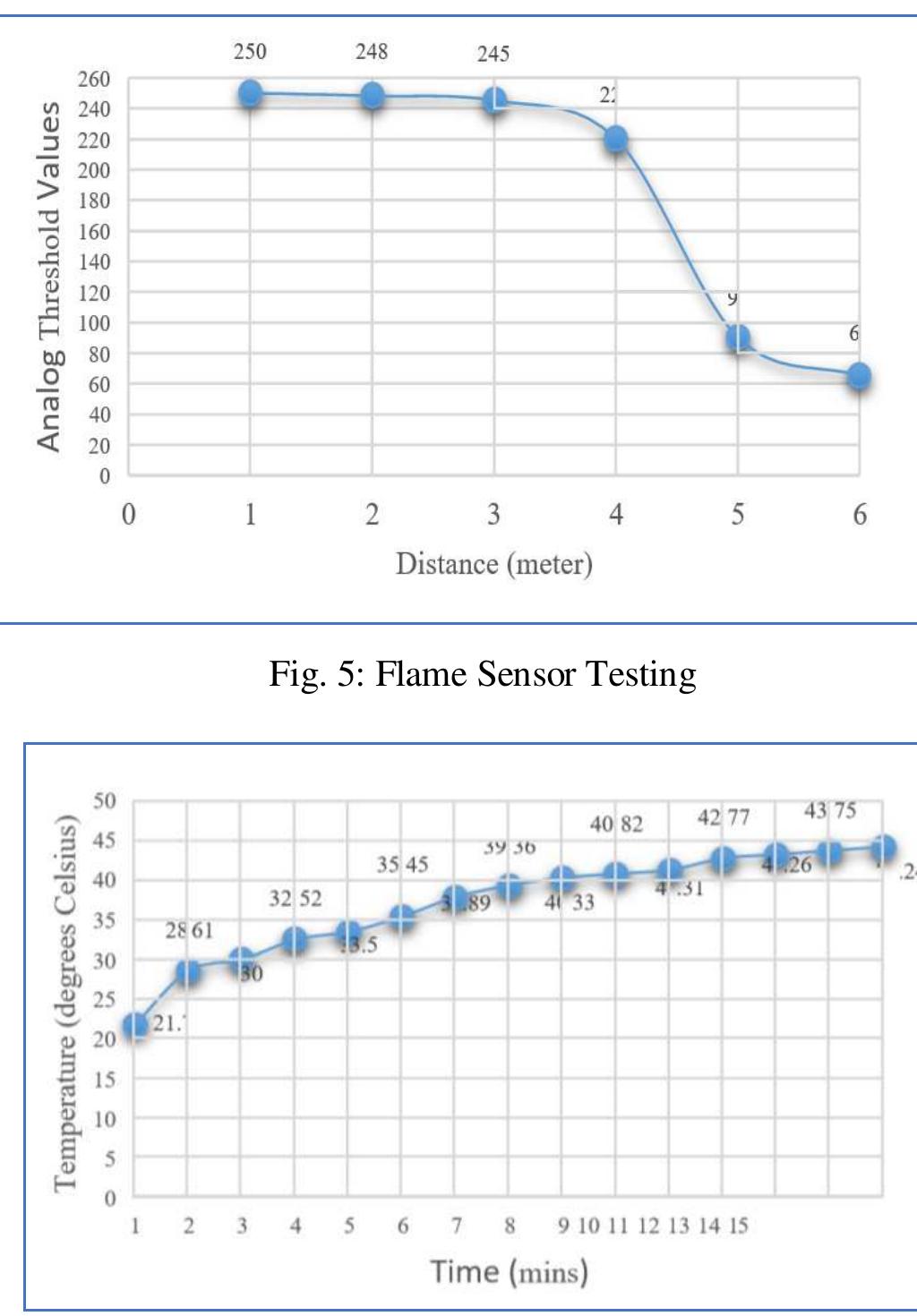 (PDF) A Multisensory Arduino-Based Fire Detection and Alarm System ...