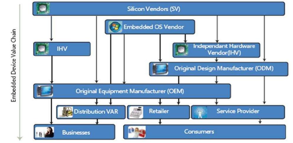 Process Management System In Distributed Embedded System (PDF) On Distributed Embedded Systems