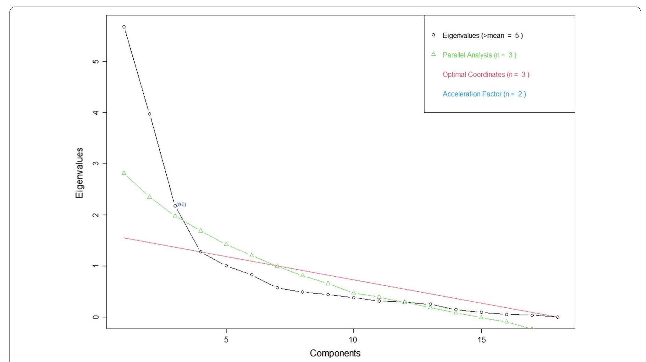 (PDF) Adaptation and validation of the HIV Knowledge Questionnaire-18 ...