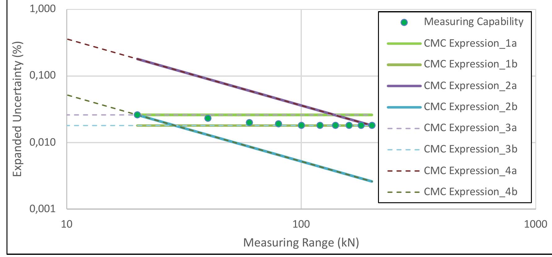 (PDF) A study on traceability of force measurement of calibration ...