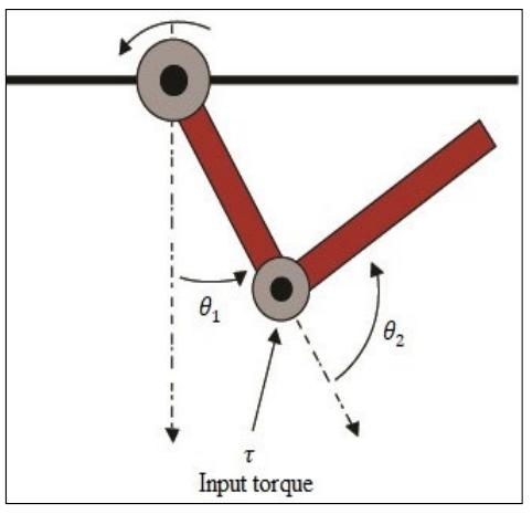 Pendulum Rotor Figure 12 - Comprehensive Review of Different Pendulum