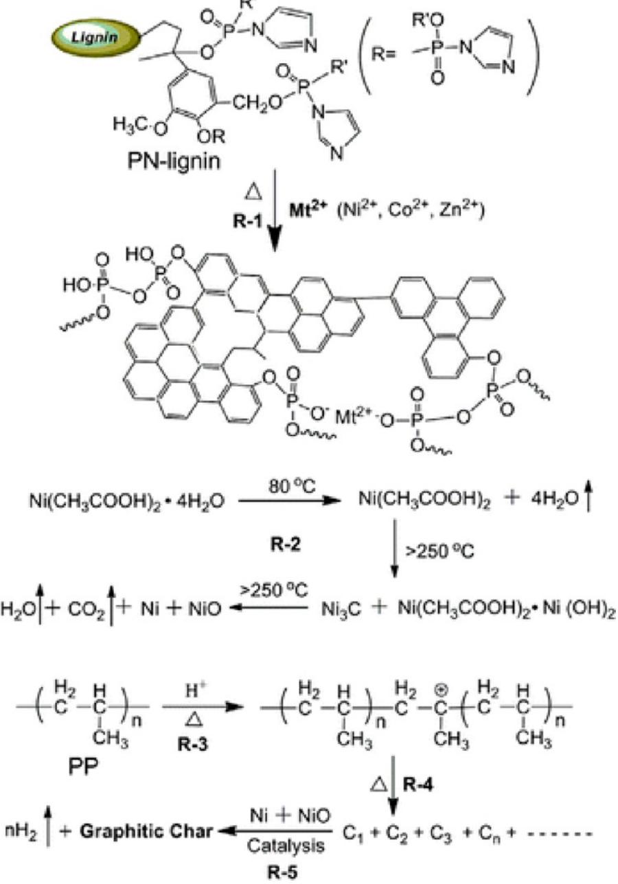 (PDF) Progress in Green Polymer Composites from Lignin for ...