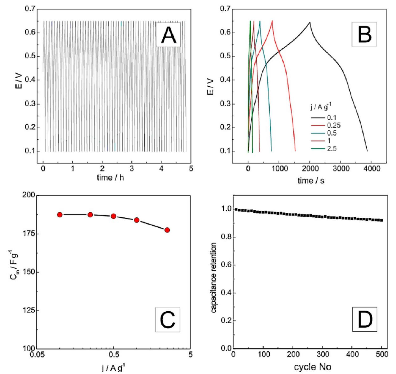 (PDF) Progress in Green Polymer Composites from Lignin for ...