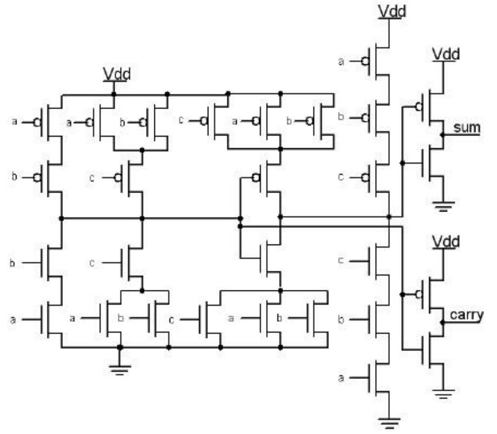 (PDF) Design of Wallace Tree Encoder for Flash ADC