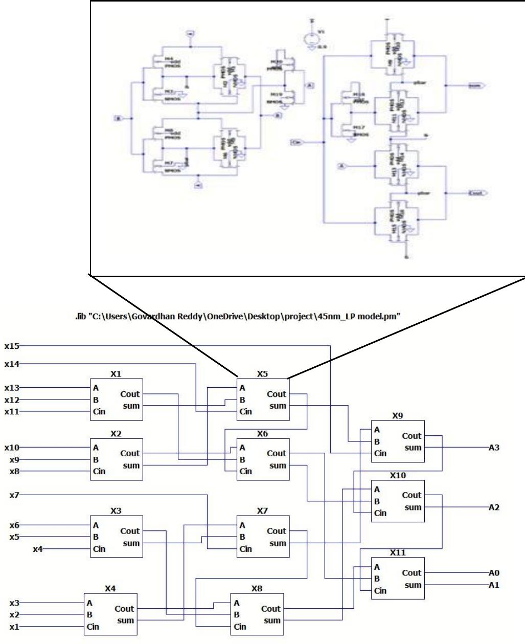 (PDF) Design of Wallace Tree Encoder for Flash ADC