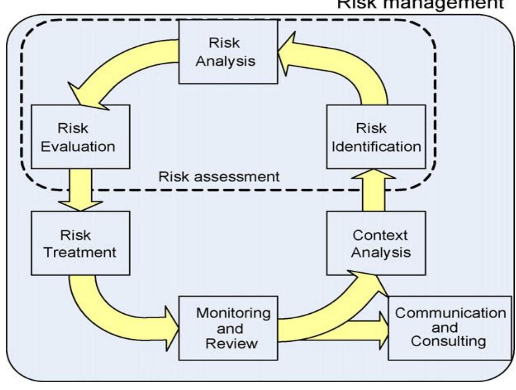 Effective Risk Monitoring Alignment (PDF) Risk Management and Risk Management Failure: Lessons for Business ...