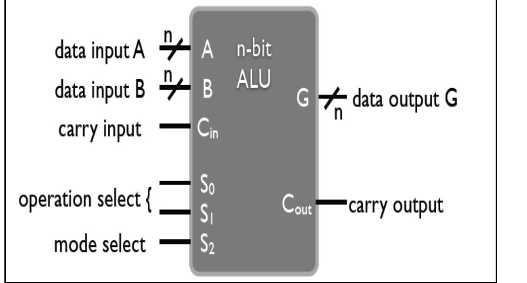 Figure 10 - from A 8 Bit ALU Design using Cadence