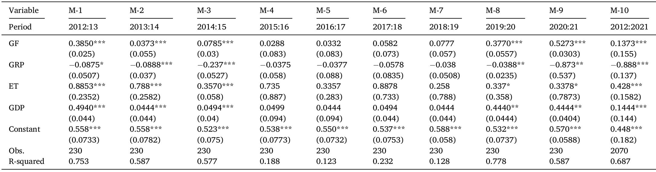 Beta Value Table Table 1 - from Investment in renewable energy and