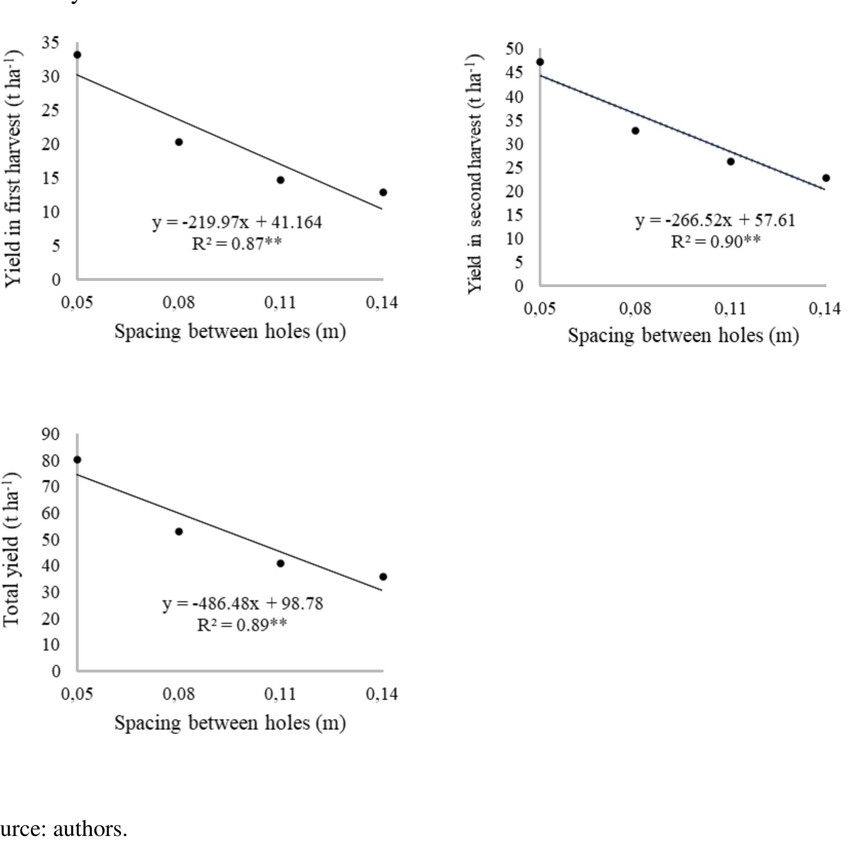 (PDF) Chives production according to planting density | Mathematics