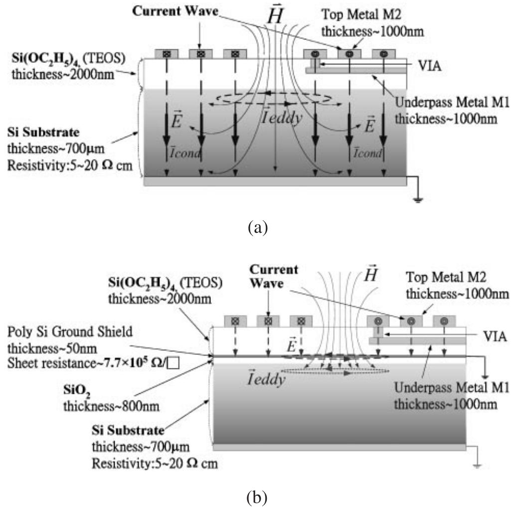 (PDF) High- Q Spiral Inductor Design on Silicon Substrate