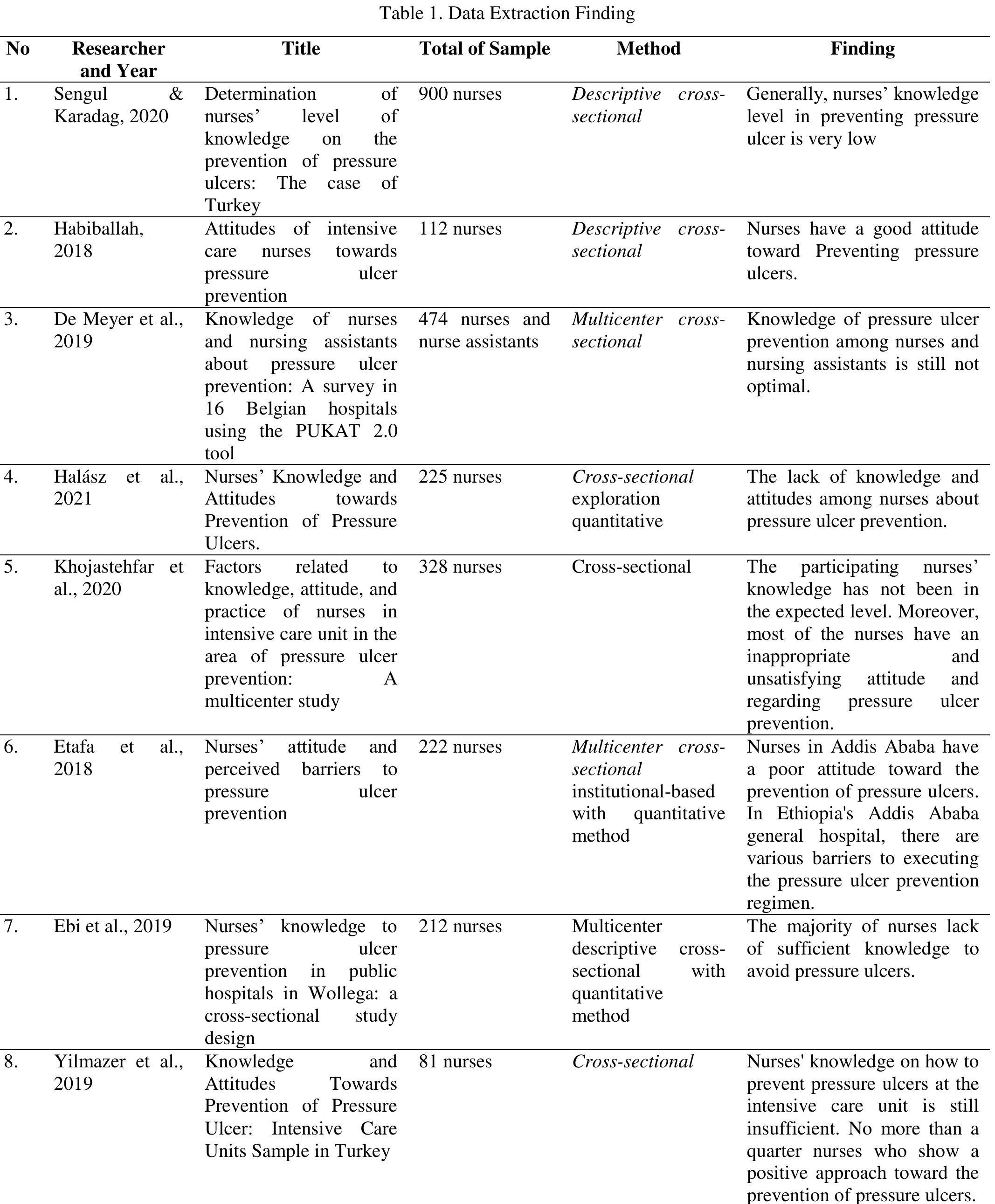 (PDF) Nurses’ Knowledge and Attitudes Towards Pressure Ulcer Prevention ...