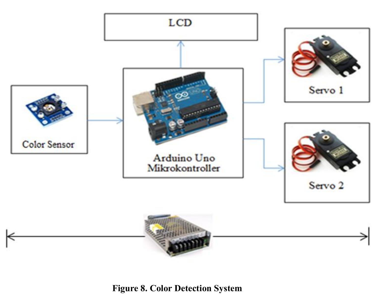 (PDF) Design and Build Color Detection Tool Prototype with Arduino Uno