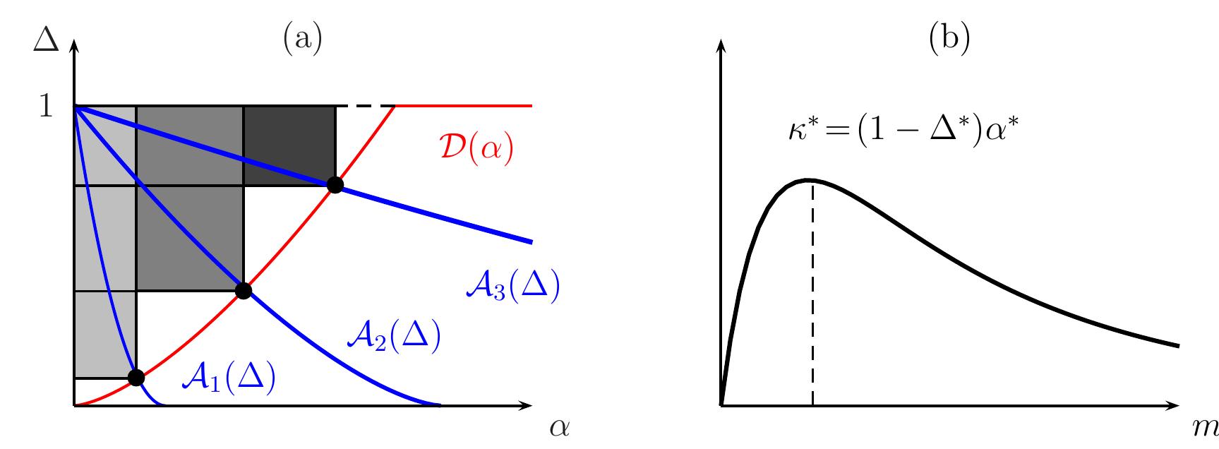 (PDF) A Theory of Crime and Vigilance