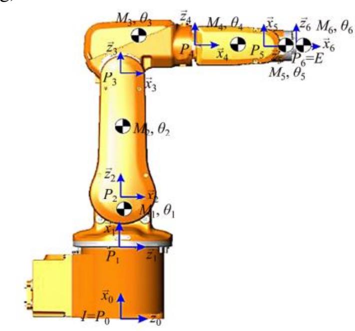 Figure 3 - from The Inverse Kinematics Evaluation of 6-DOF
