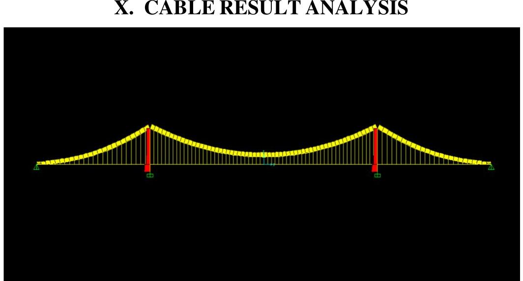 Anatomy Of A Suspension Bridge