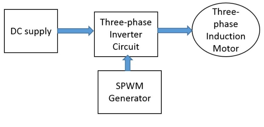 Variable Speed Drives Microcontroller (PDF) MATLAB /Simulink Modelings and Experimental Design of Variable ...