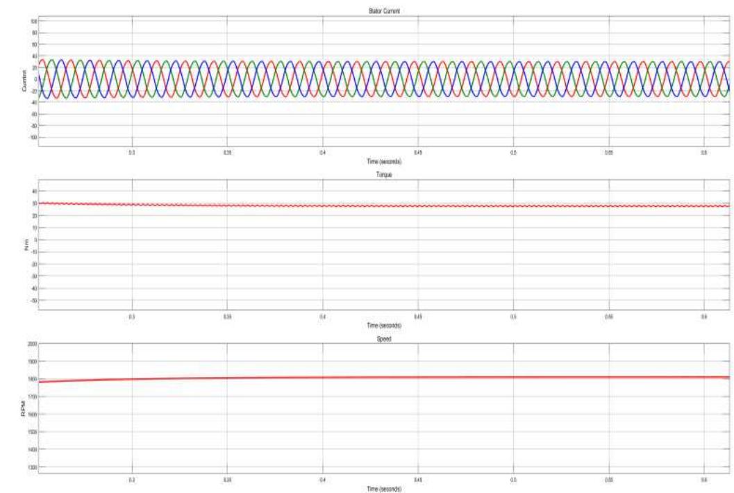 (PDF) MATLAB /Simulink Modelings and Experimental Design of Variable ...