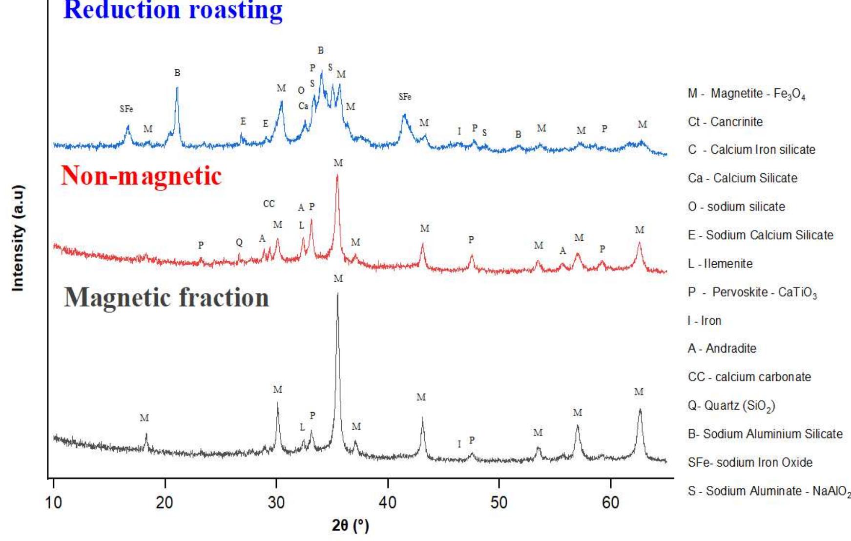 Magnetite Rees Pattern (PDF) Reactions and Phase Transformations During the Low-Temperature ...