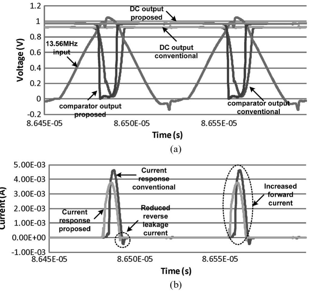 (PDF) A CMOS Rectifier With a Cross-Coupled Latched Comparator for ...