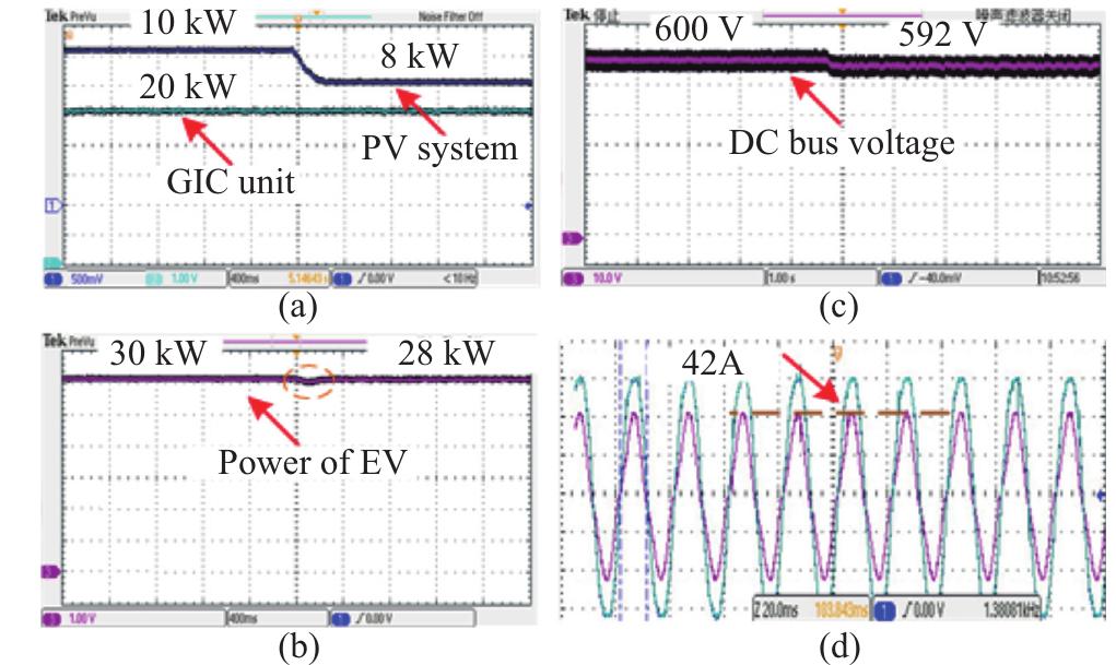 (PDF) A smart charging algorithm-based fast charging station with ...