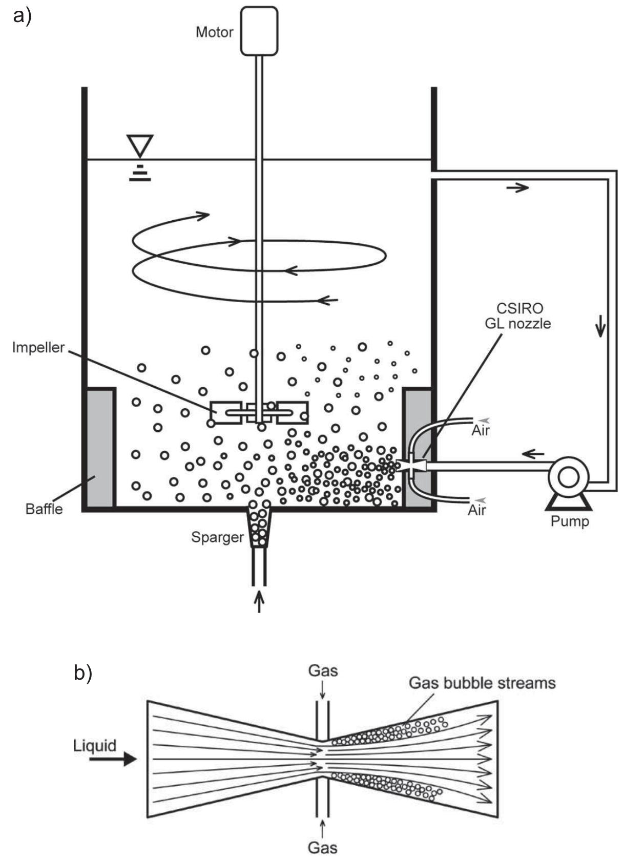 (PDF) Process Intensification in Stirred Tanks
