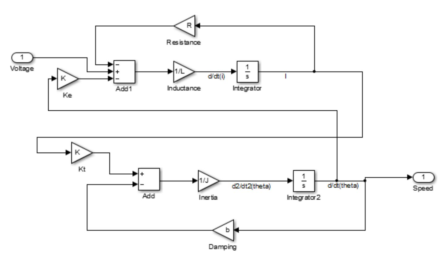 (PDF) Modeling , Simulation and Implementation of Brushed DC Motor ...