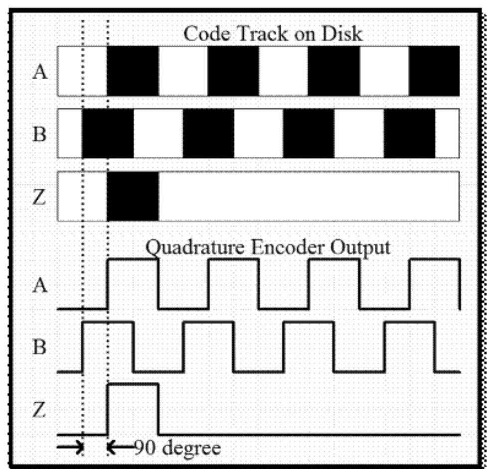 (PDF) Modeling , Simulation and Implementation of Brushed DC Motor ...