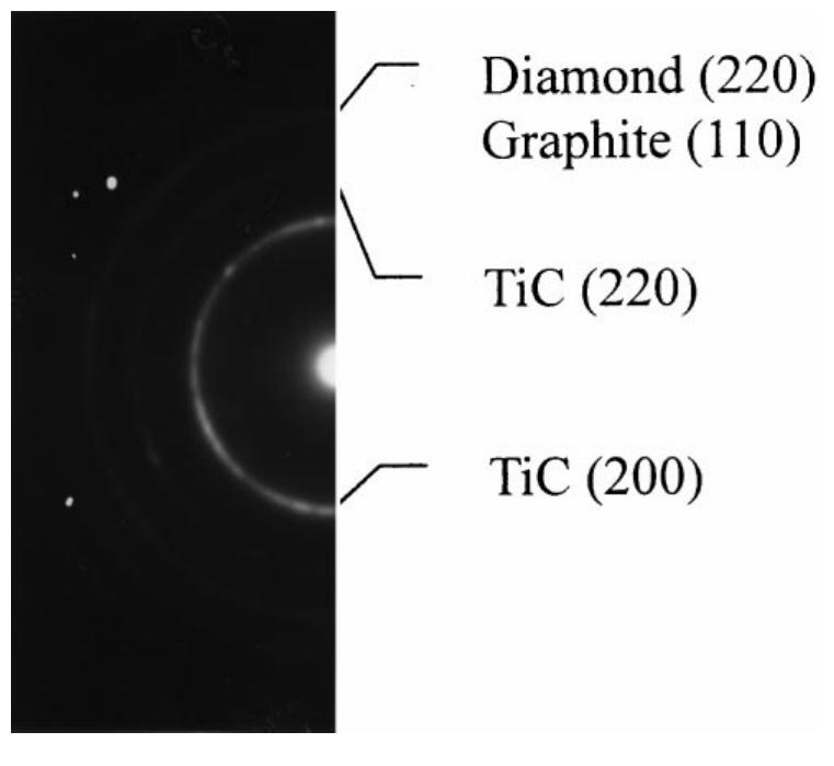 Raman spectra of dlc films oxidized at different