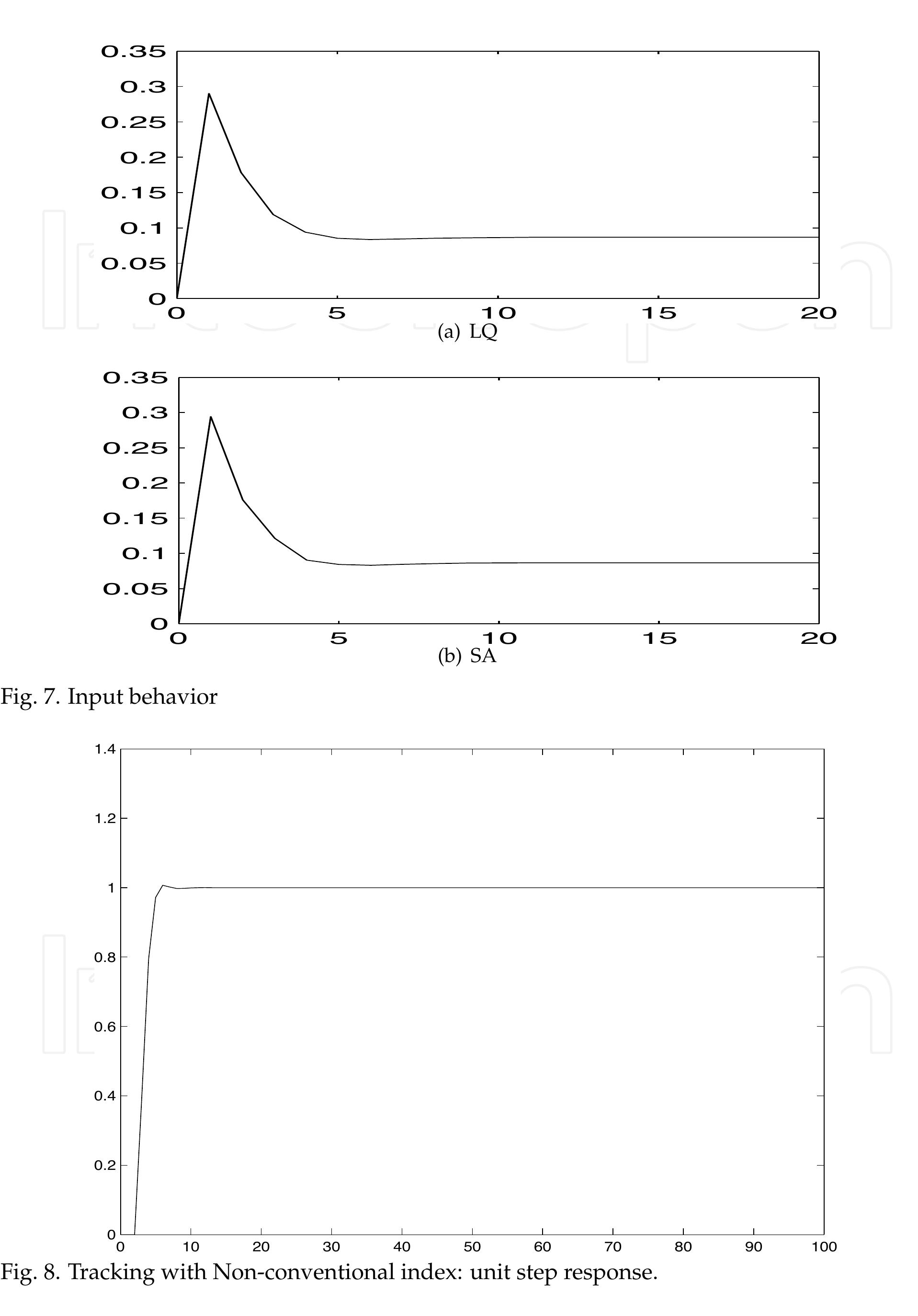 (PDF) Using Simulated Annealing Algorithm to Solve the Optimal Control ...